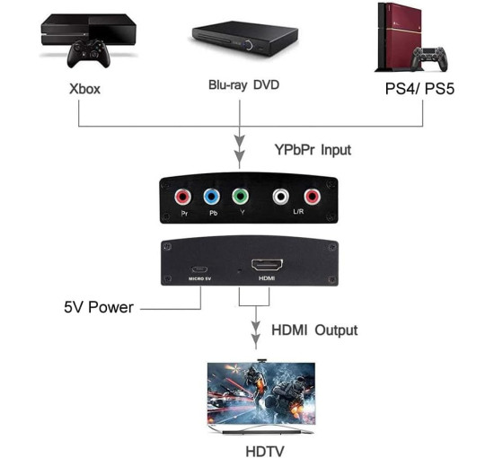 Конвертер HDMI, YOTOCAP конвертер видео YPbPr + L / Audio HD (my-3144)