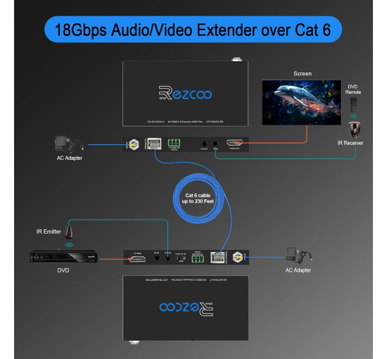 Удлинитель HDMI ROFAVEZCO E-70H2A через Ethernet 4k 60 Гц без сжатия (my-18072)