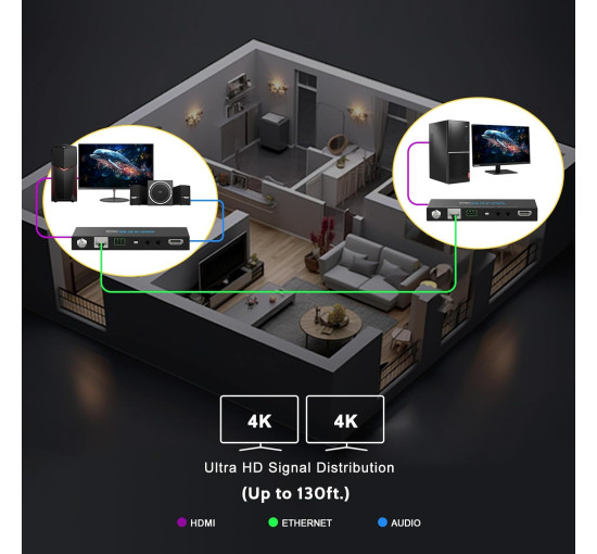 Удлинитель HDMI ROFAVEZCO E-70H2A через Ethernet 4k 60 Гц без сжатия (my-18072)