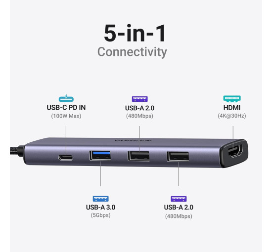 Багатопортовий адаптер 5в1 UGREEN Revodok 4K HDMI для MacBook Pro/Air, iPad Pro, iMac, iPhone 15 Pro/Pro Max, XPS, Thinkpad (my-085)