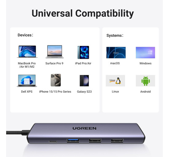 Багатопортовий адаптер 5в1 UGREEN Revodok 4K HDMI для MacBook Pro/Air, iPad Pro, iMac, iPhone 15 Pro/Pro Max, XPS, Thinkpad (my-085)