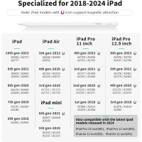 Стилус Metapen iPad A8 для Apple iPad 10/9-го  iPad Mini 6, iPad Air 5 iPad Pro (my-0121)