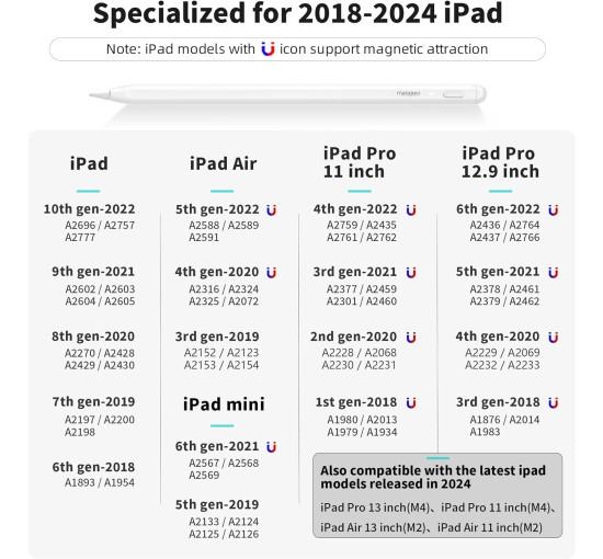Стилус Metapen iPad A8 для Apple iPad 10/9-го  iPad Mini 6, iPad Air 5 iPad Pro (my-0121)