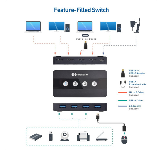 Комутатор Cable Matters HUB USB 3.0 4-портовий, USB-перемикач загального доступу для 4 комп'ютерів та USB-периферійних пристроїв (my-026)