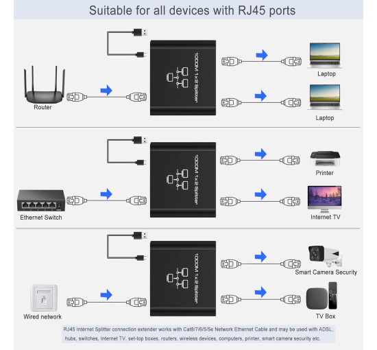 Гігабітний Ethernet-спліттер 1 на 2 - мережний розгалужувач з USB-кабелем живлення LIEZHUA чорний (my-17171)