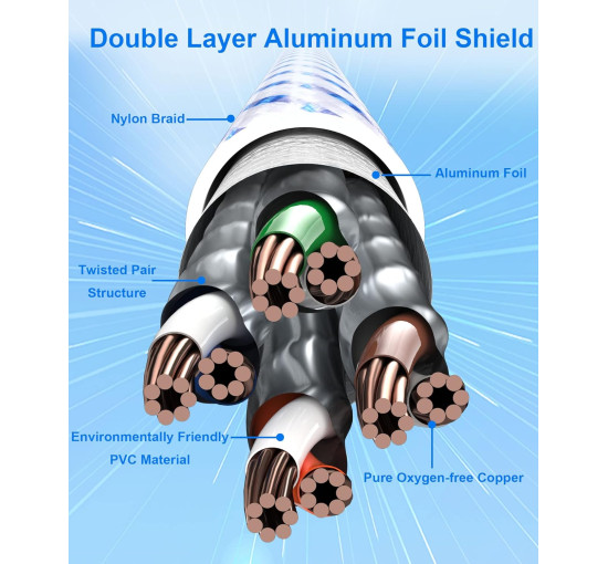 Сетевой кабель Digoloan Ethernet, 1 м, высокоскоростной гигабитный кабель Cat8, 40 Гбит/с, 2000 МГц, S/FTP, нейлоновый плетеный патч-корд с разъемом Rj45 для Ps5, Xbox (my-033)
