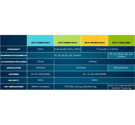 Адаптер WiFi 6E для Intel AX210 Тридіапазонний: 24/5/6 ГГц До 24 Гбіт/с Роз'єм M.2 Сумісність з Bluetooth 5.3 Працює з Intel AMD Модель AX210NGW без vPro (my-17209)