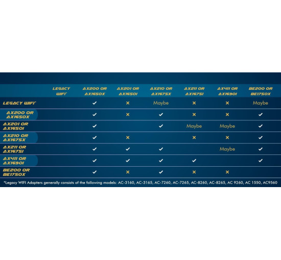 Адаптер WiFi 6E для Intel AX210 Тридіапазонний: 24/5/6 ГГц До 24 Гбіт/с Роз'єм M.2 Сумісність з Bluetooth 5.3 Працює з Intel AMD Модель AX210NGW без vPro (my-17209)