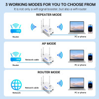 Підсилювач сигналу WiFi TGDLLF для будинку площею до 9000 кв. футів 5G/2.4G, бездротовий ретранслятор із портом Ethernet (my-17230)