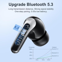 Беспроводные наушники WeurGhy X12 Graphite-Silver, Bluetooth 5.3 (my-4219)