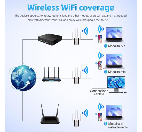 Усилитель WiFi-сигнала 4 антенны K&J KP300 белый (my-17214)