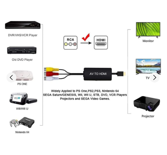 Конвертер AV RCA у HDMI з додатковим живленням USB (my-4232)