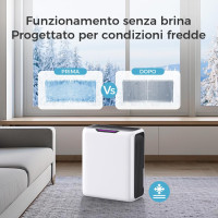 Осушитель воздуха GOAMGE DH-CS13 3 л 20-дюймовый технология Dual Peltier для борьбы с плесенью интеллектуальное размораживание 24-часовой таймер (my-18002)