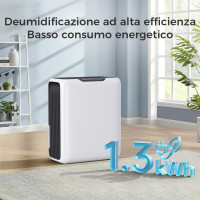 Осушитель воздуха GOAMGE DH-CS13 3 л 20-дюймовый технология Dual Peltier для борьбы с плесенью интеллектуальное размораживание 24-часовой таймер (my-18002)