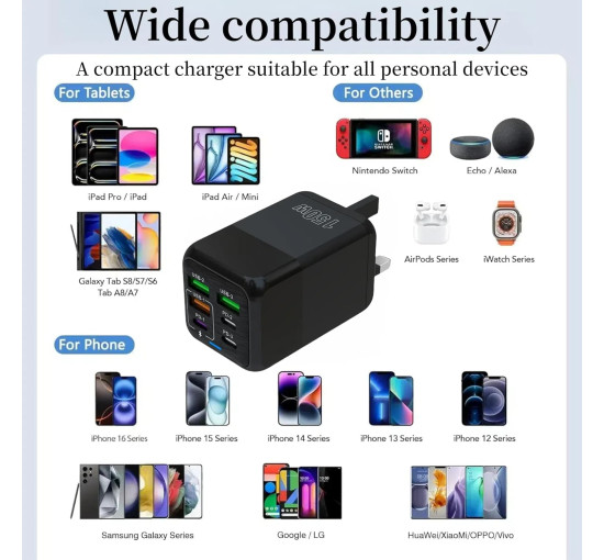 Швидка зарядка через роз'єм USB PD Type C потужністю 150 Вт (my-18132)