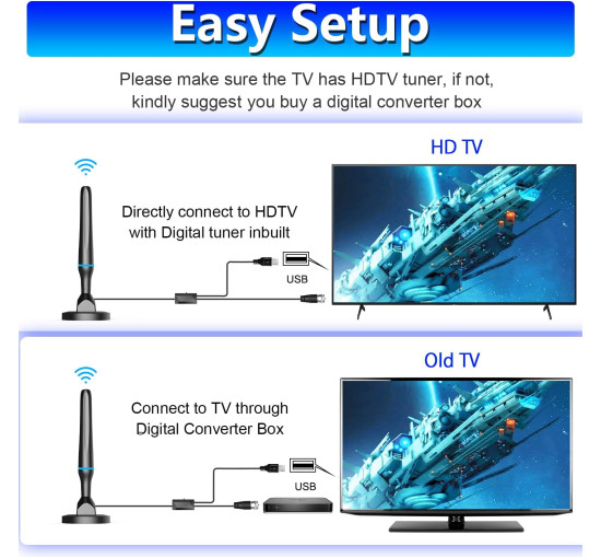 Цифрова телевізійна антена DGUPSP для Smart TV у приміщенні (my-4246)