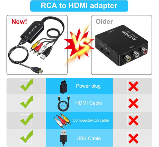 Адаптер AMANKA RCA-HDMI, перетворювач AV-HDMI з кабелем RCA та кабелем HDMI, HD 1080P (my-12047)