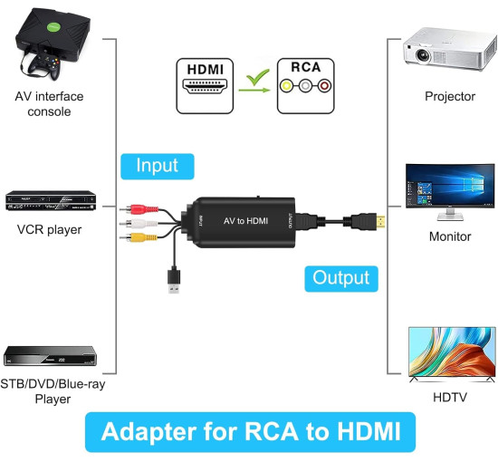 Адаптер AMANKA RCA-HDMI, перетворювач AV-HDMI з кабелем RCA та кабелем HDMI, HD 1080P (my-12047)