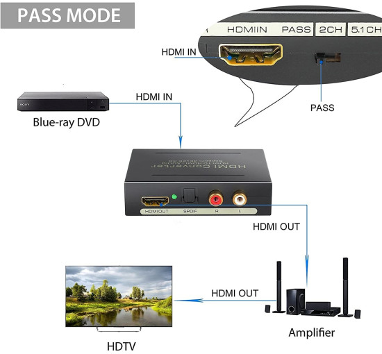 HDMI аудіо конвертер 2160P HDMI HDMI+Optical 4Kx2K 3D PROZOR 4K (my-12048)