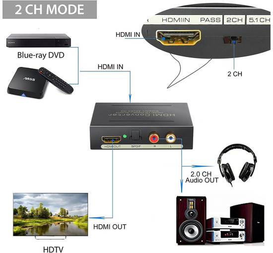 HDMI аудіо конвертер 2160P HDMI HDMI+Optical 4Kx2K 3D PROZOR 4K (my-12048)