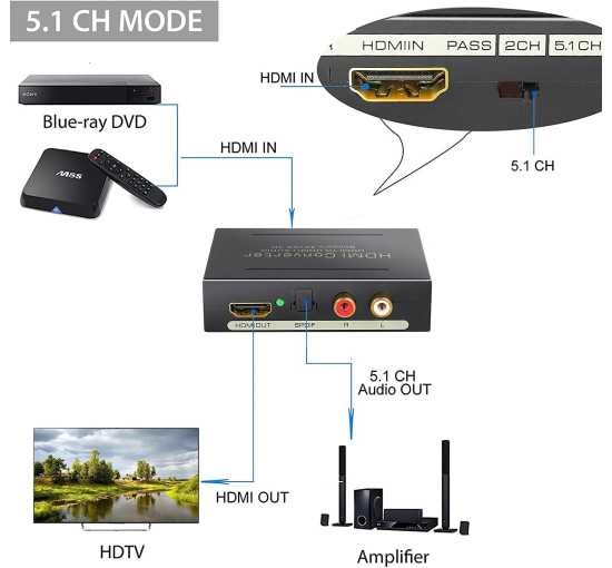 HDMI аудіо конвертер 2160P HDMI HDMI+Optical 4Kx2K 3D PROZOR 4K (my-12048)