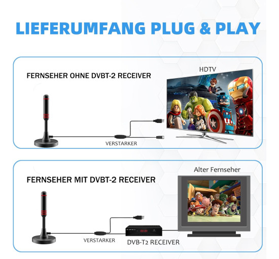 Антенна комнатная Sufubyte DVB-T/DVB-T2 с усилителемHDTV-антенна для телевизоров, большой радиус действия и приём на 360°, с магнитным основанием (my-17208)