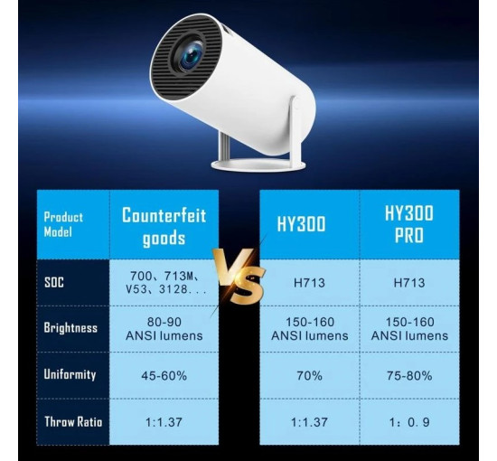 Розумний проектор HY300 Pro на базі Android 11 з двома Wi-Fi та Bluetooth 5.0 (my-17246)