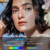Проектор AKATUO XR21 15000L Full HD 1080P Native 4K з підтримкою 5G та 2,4G Wi-Fi та Bluetooth (my-048)