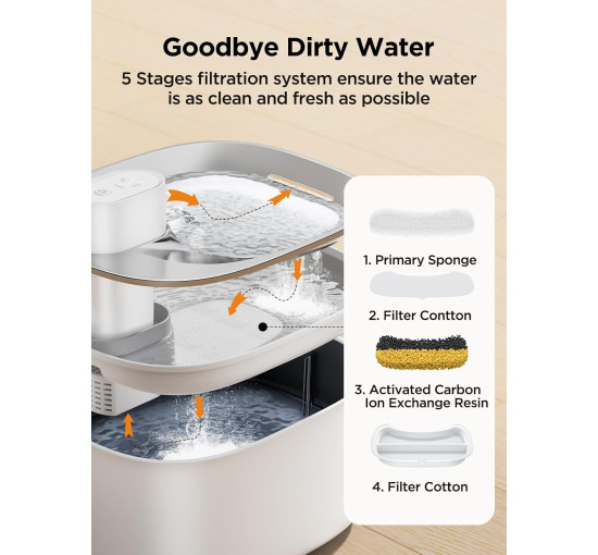 Бездротовий фонтан для кішок з датчиком FEELNEEDY YPD-C004P білий (my-18092)