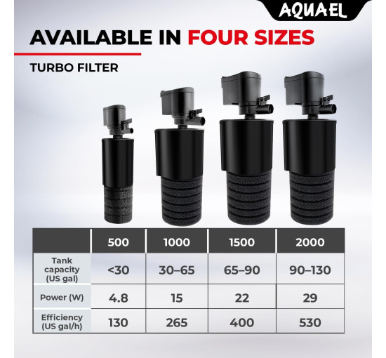 Внутренний силовой фильтр для аквариума Aquael Turbo (1500) (my-2028)