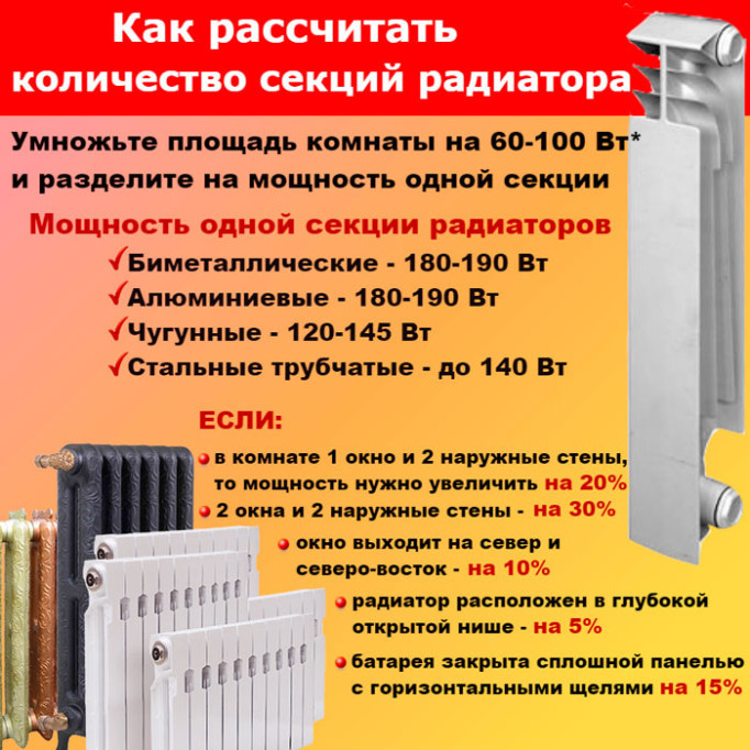 Розрахунок кількості секцій радіатора на приміщення