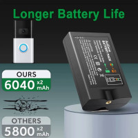 Аккумуляторная батарея ActZone для кольцевой видеокамеры 9343 3.65V 22.046Wh на 6040 mAh (my-11116)